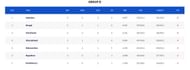 Syed Mushtaq Ali Trophy 2023 Points Table (Image Credits:- BCCI Domestic)